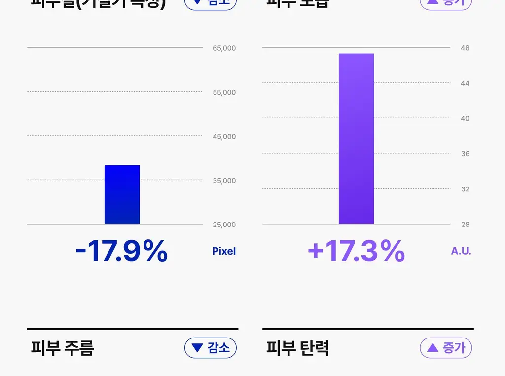 [5/8 하루특가/손티에이징] 에가 에센셜 핸드크림 50ml (미백/주름/NMN) 상세페이지 28